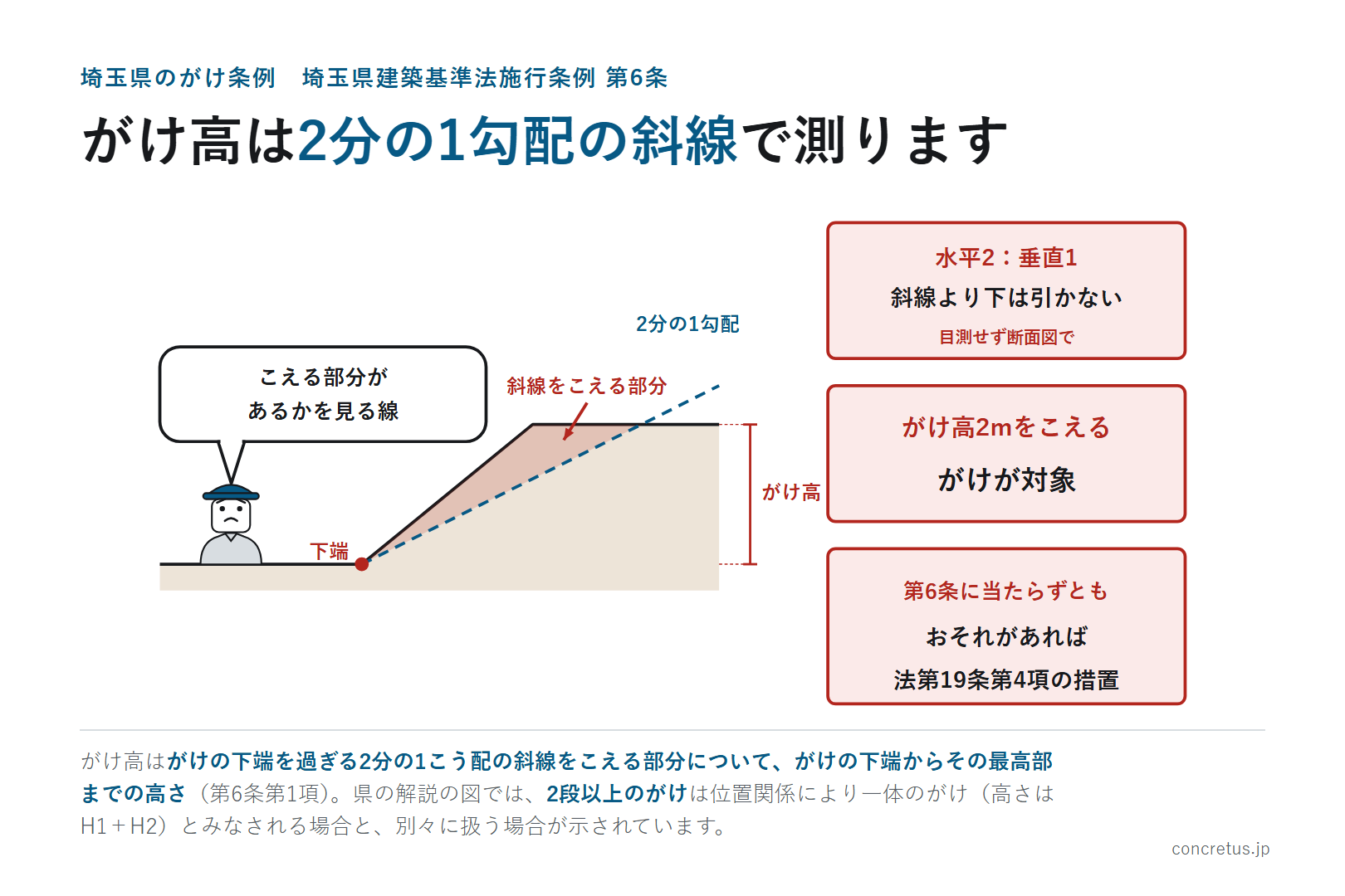 がけ高は2分の1勾配の斜線で測ります