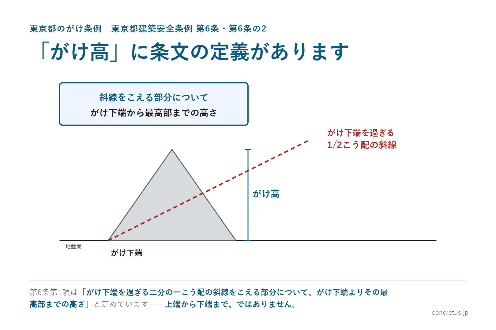 「がけ高」に条文の定義があります