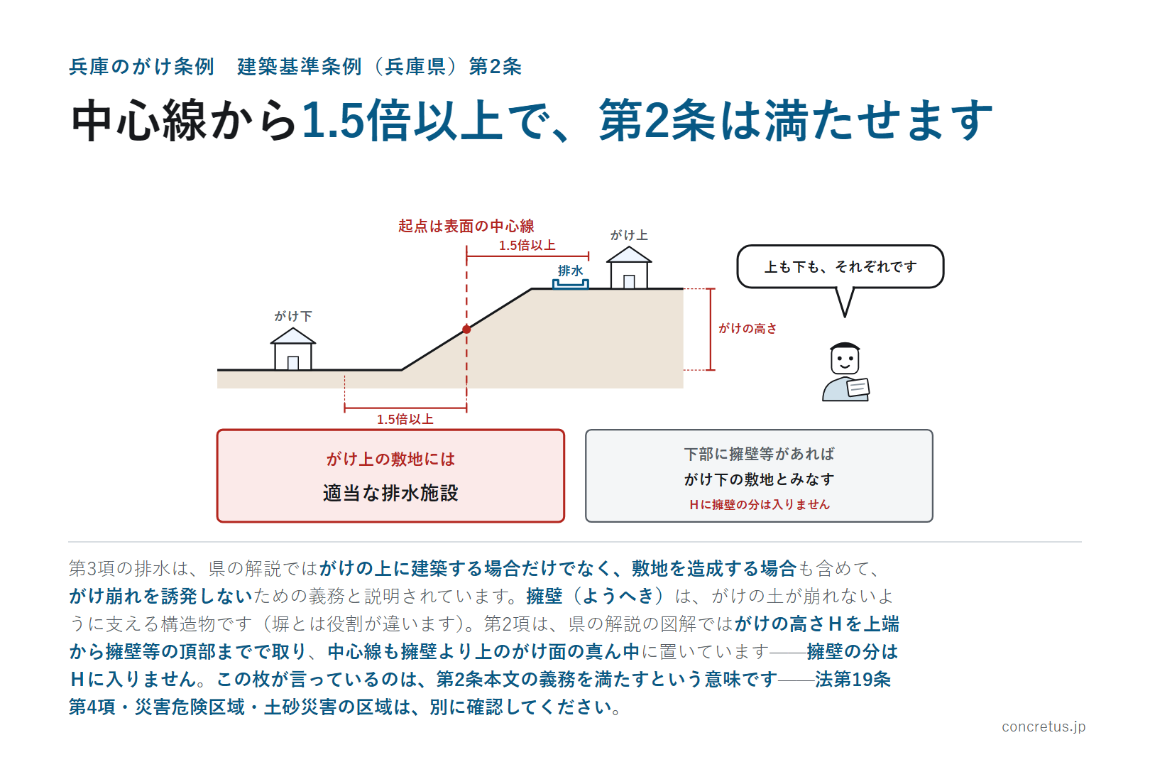中心線から1.5倍以上で、第2条は満たせます