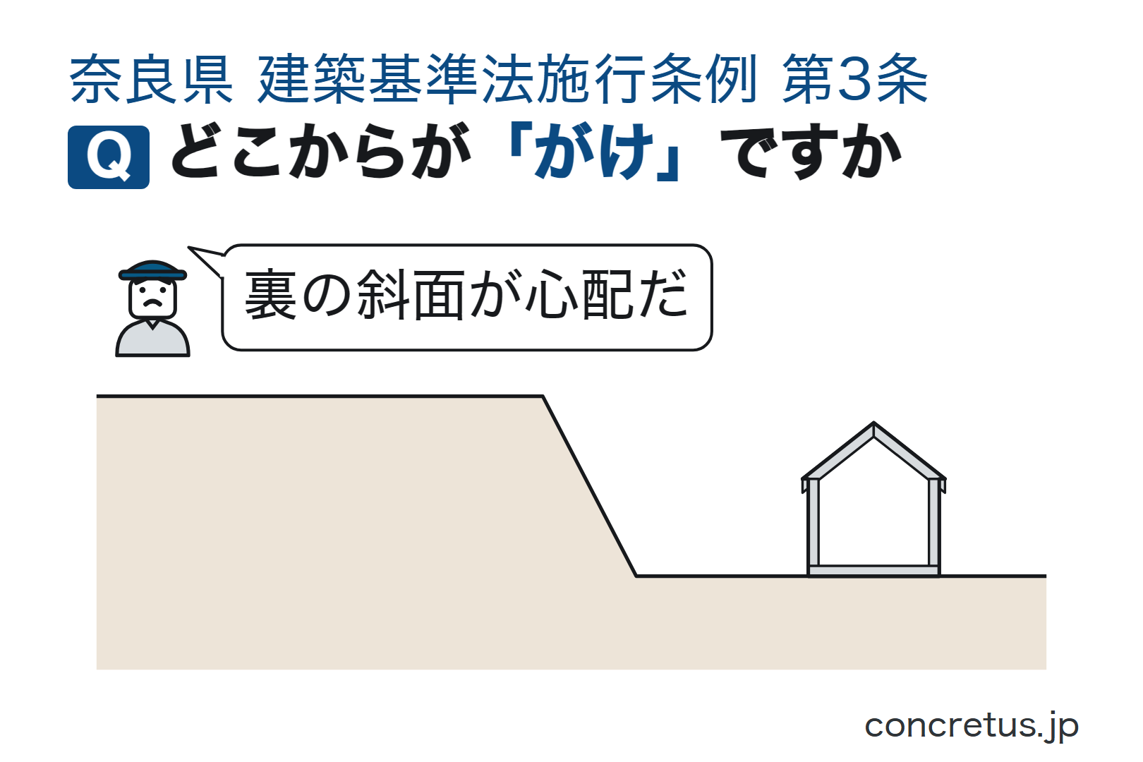 どこからが「がけ」ですか