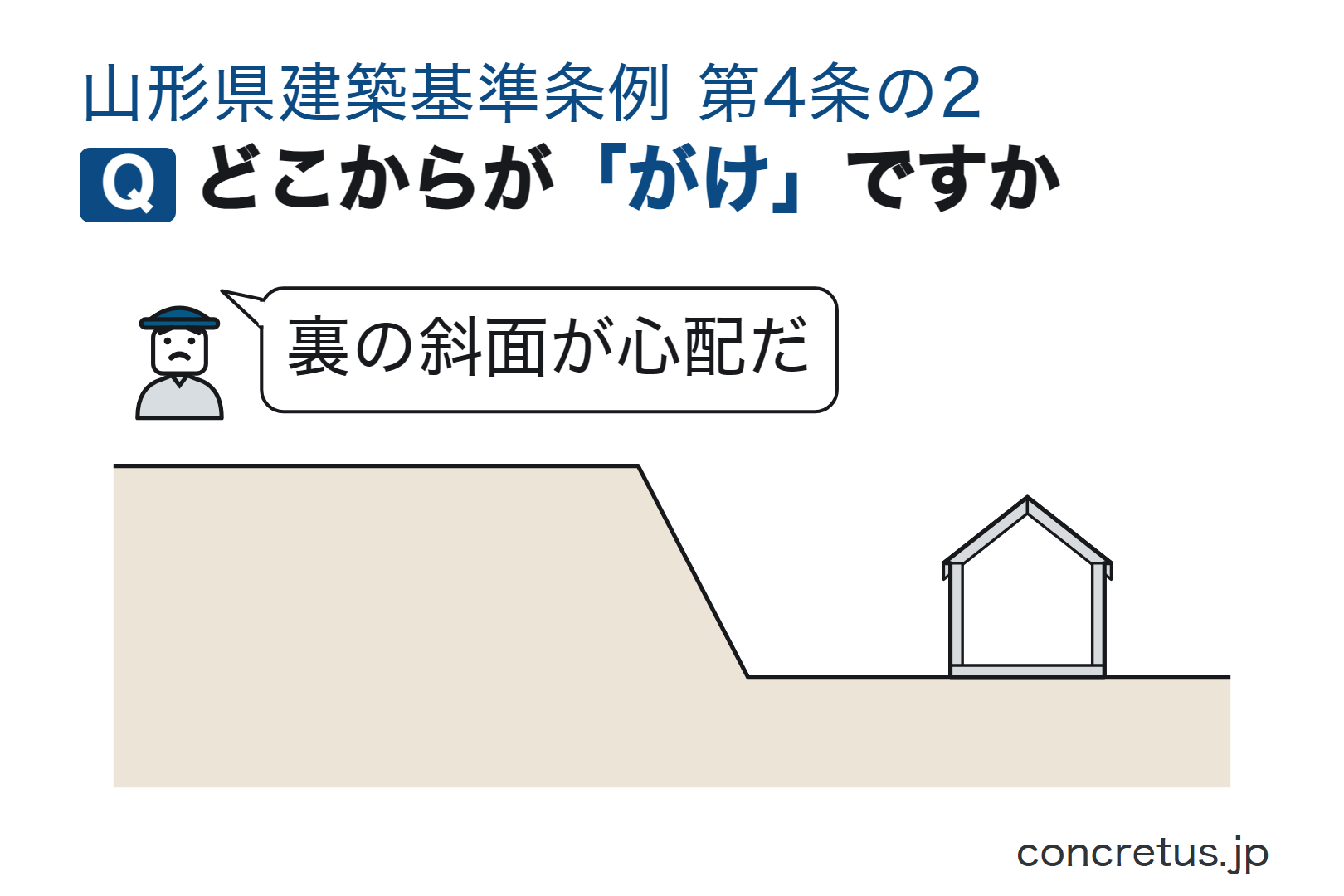 どこからが「がけ」ですか