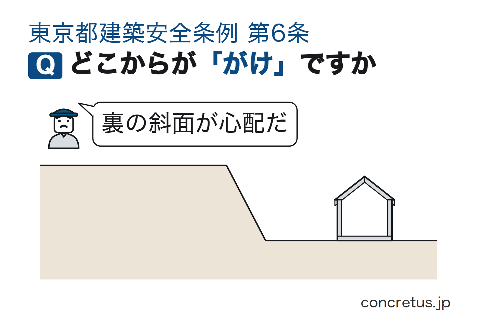 どこからが「がけ」ですか