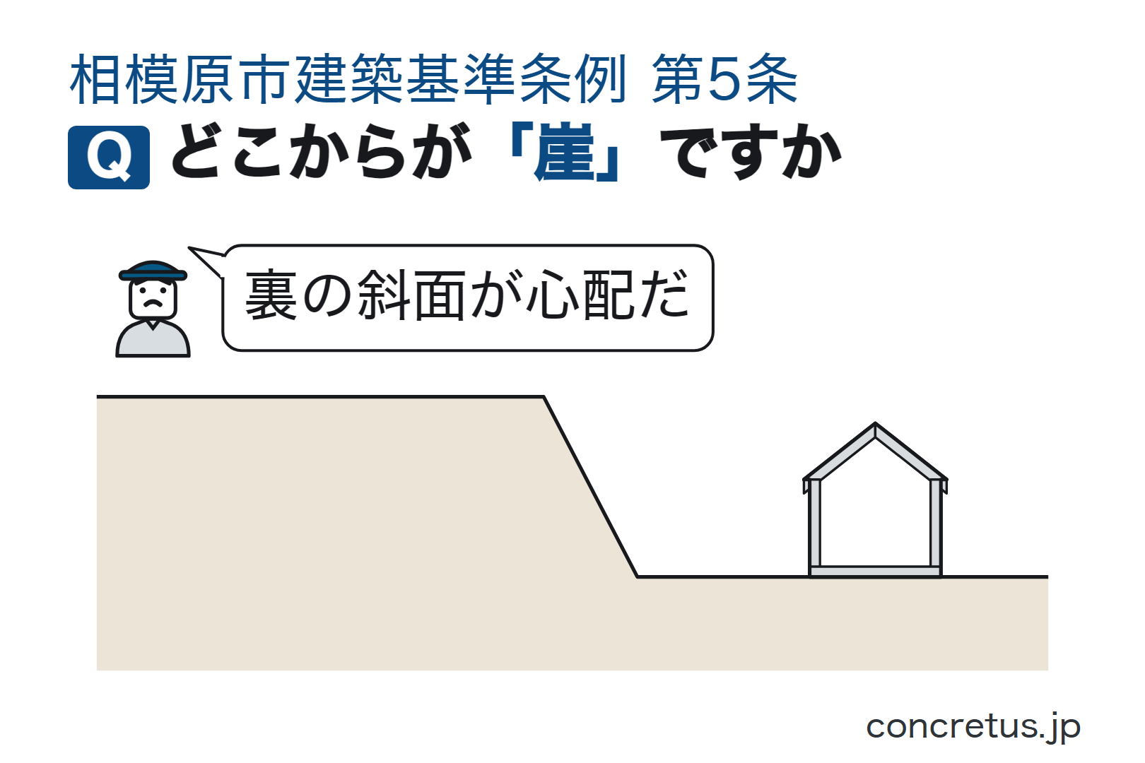 どこからが「崖」ですか