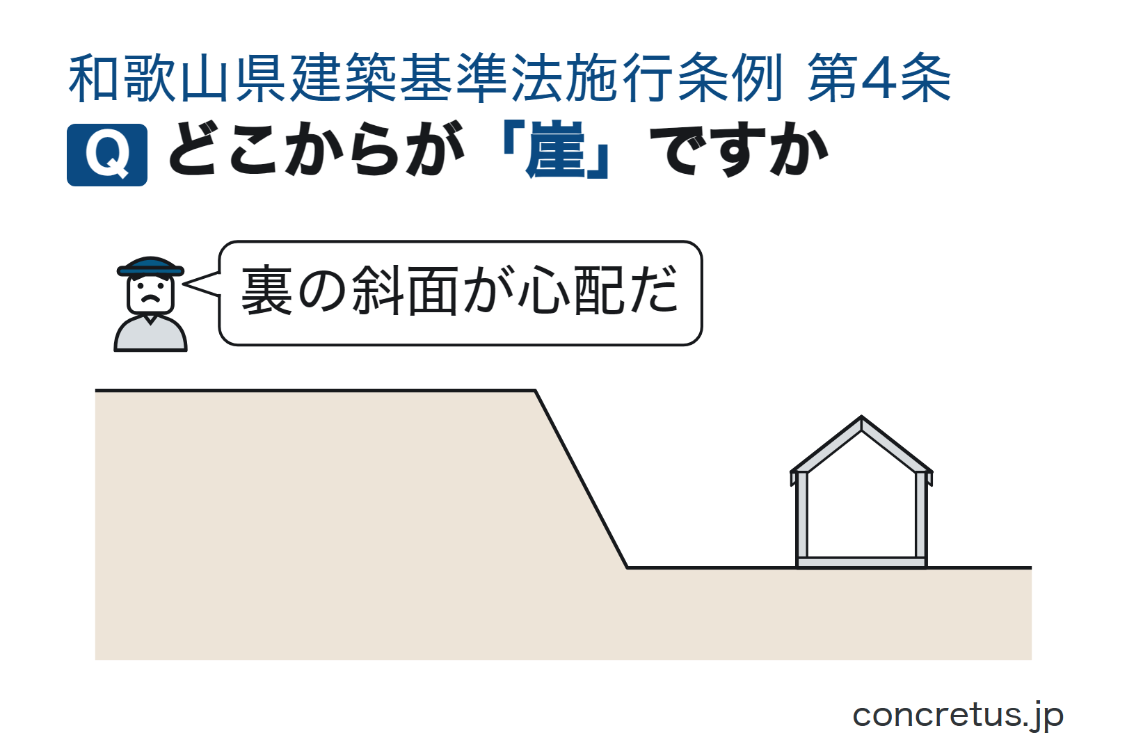 どこからが「崖」ですか