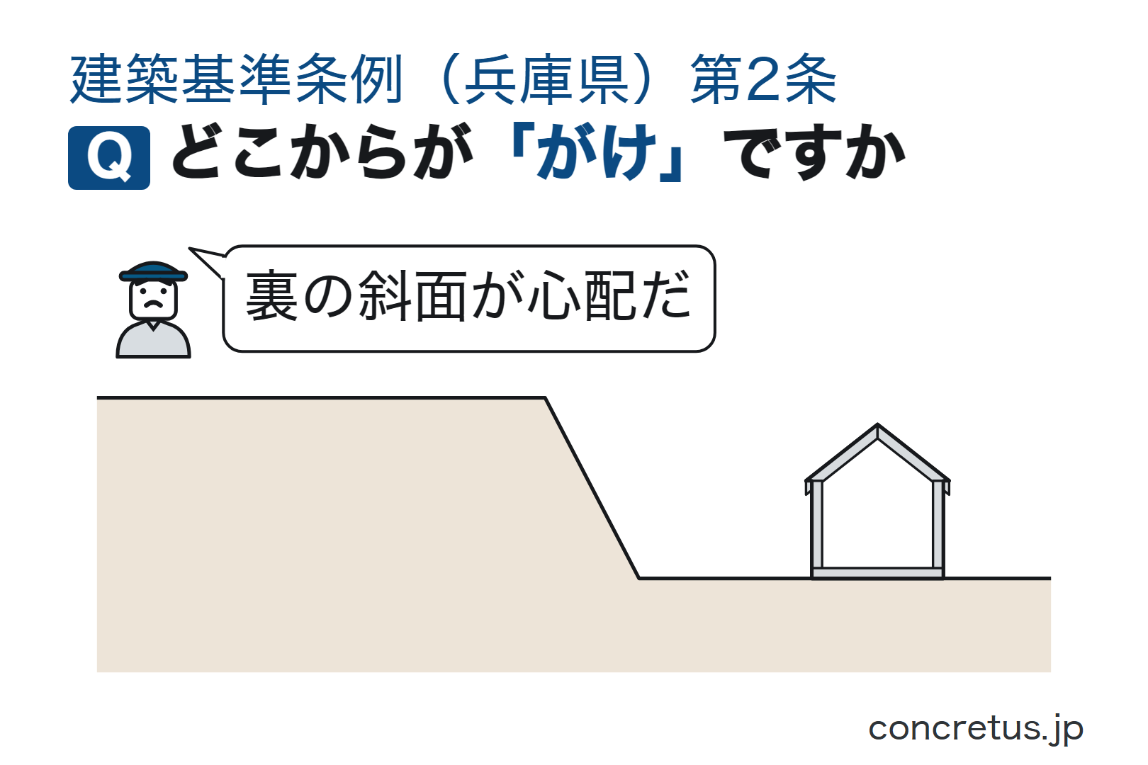 どこからが「がけ」ですか