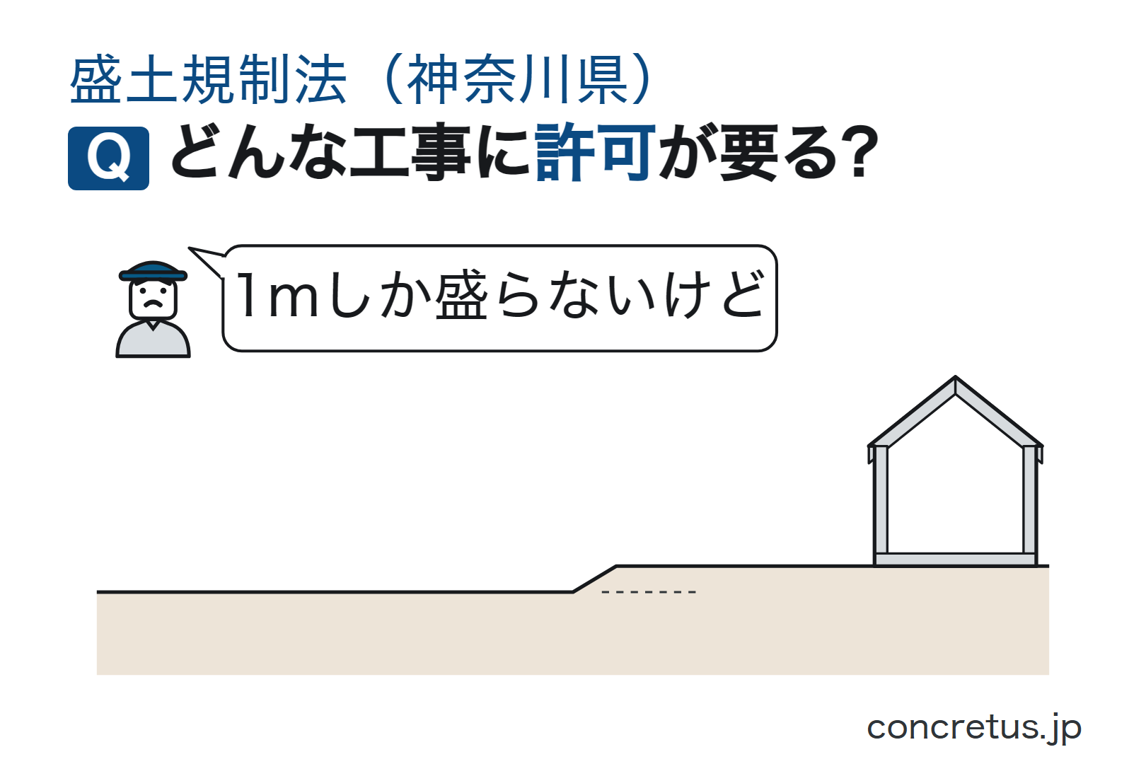 どんな工事に許可が要る?