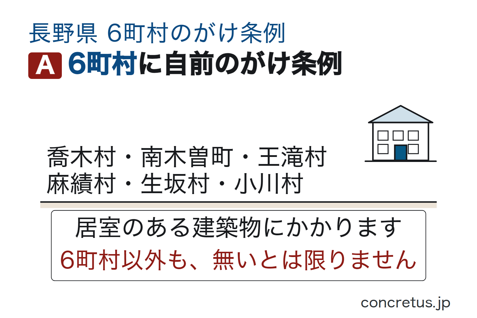 6町村に自前のがけ条例