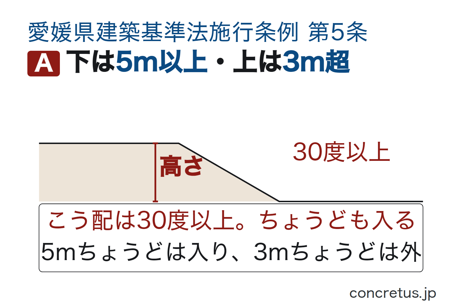 下は5m以上・上は3m超
