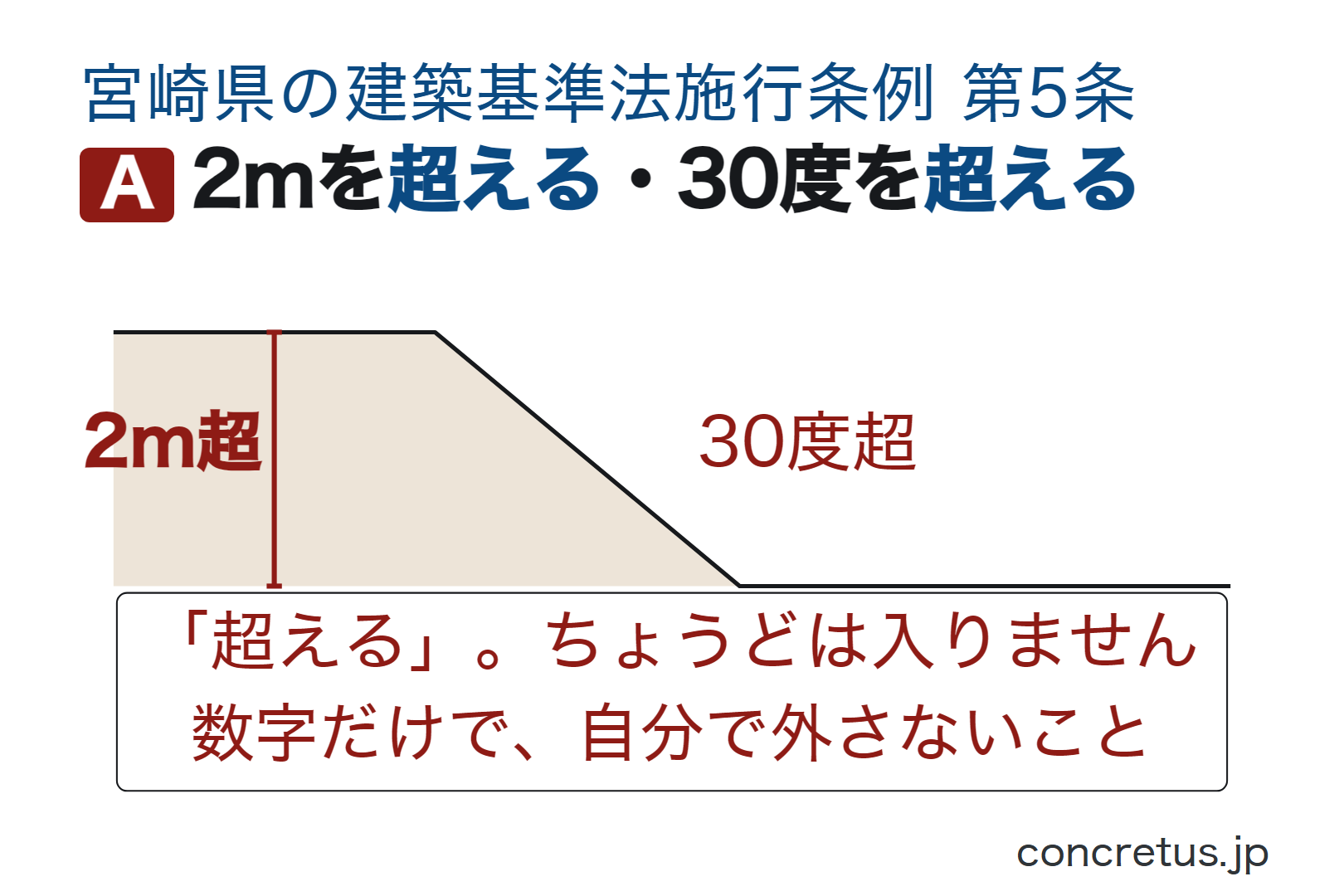 2mを超える・30度を超える