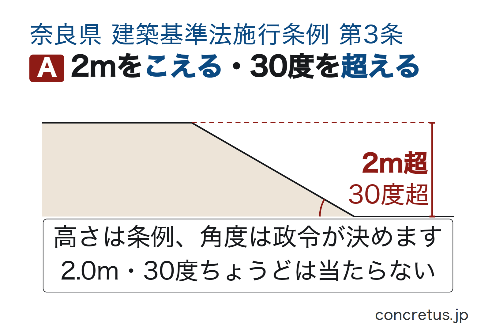 2mをこえる・30度を超える