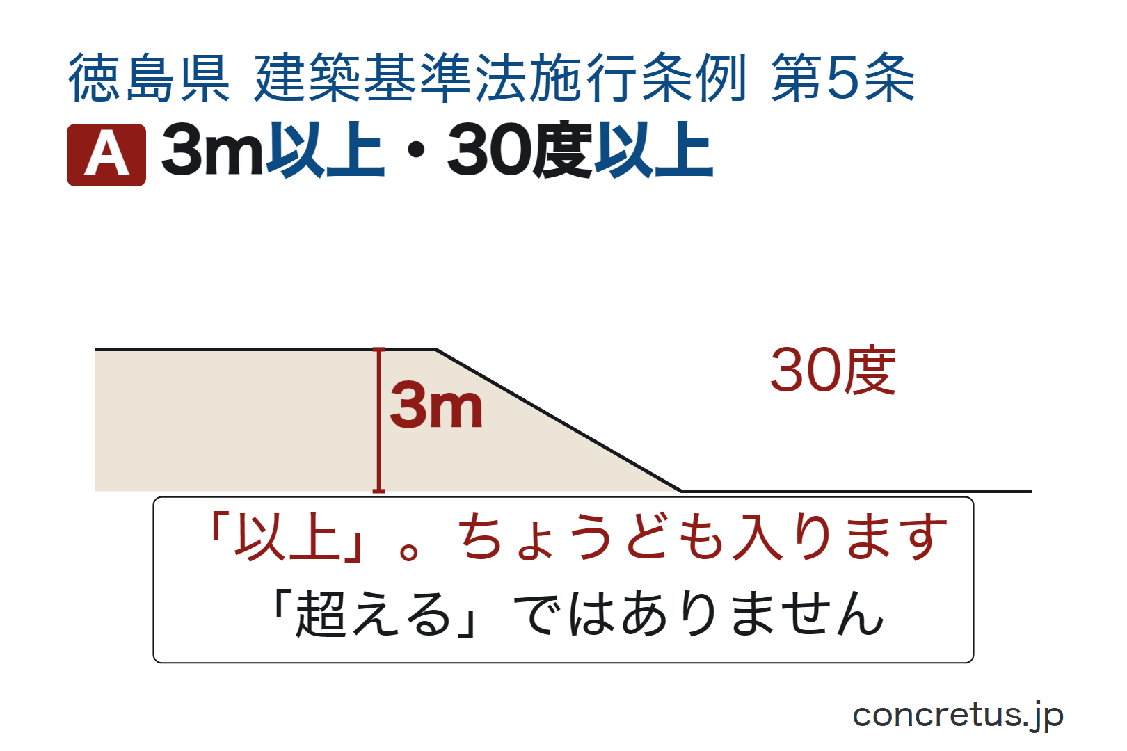 3m以上・30度以上