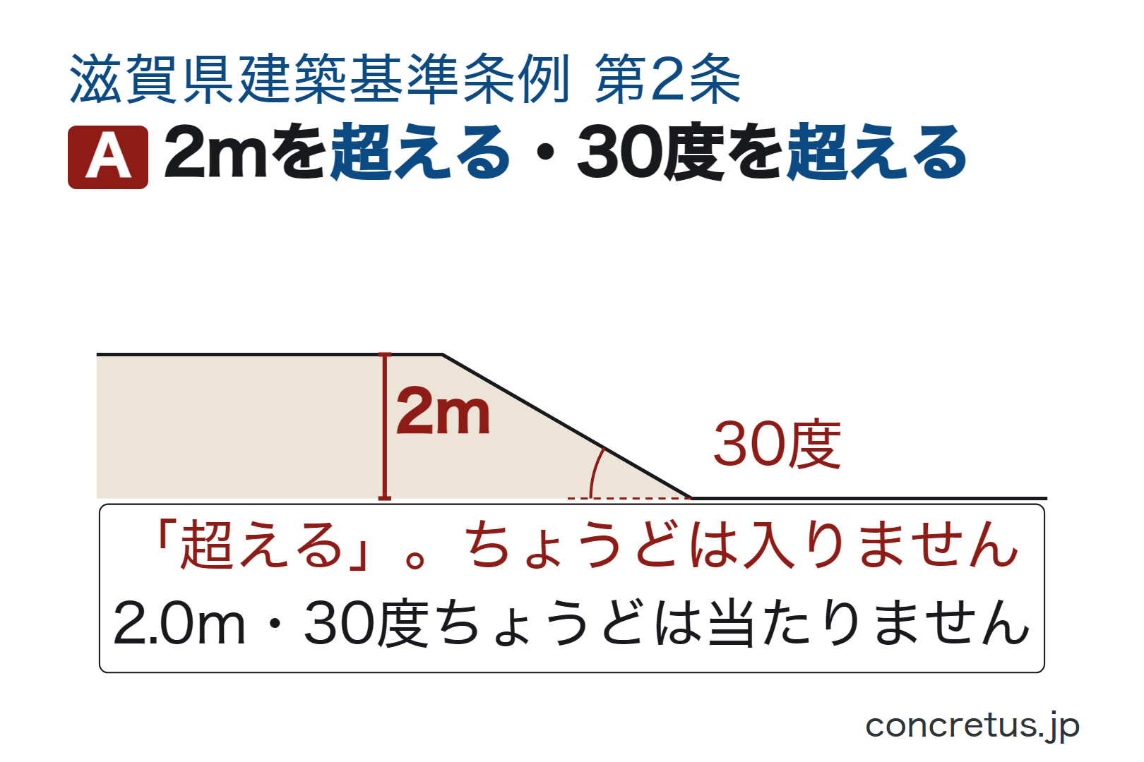 2mを超える・30度を超える