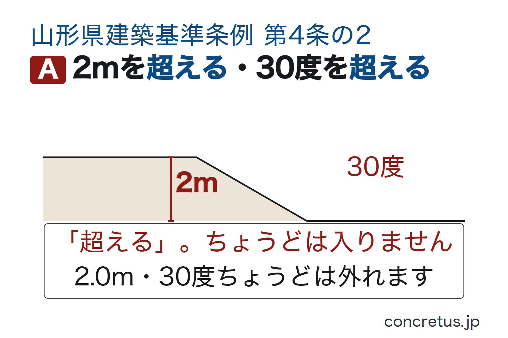 2mを超える・30度を超える