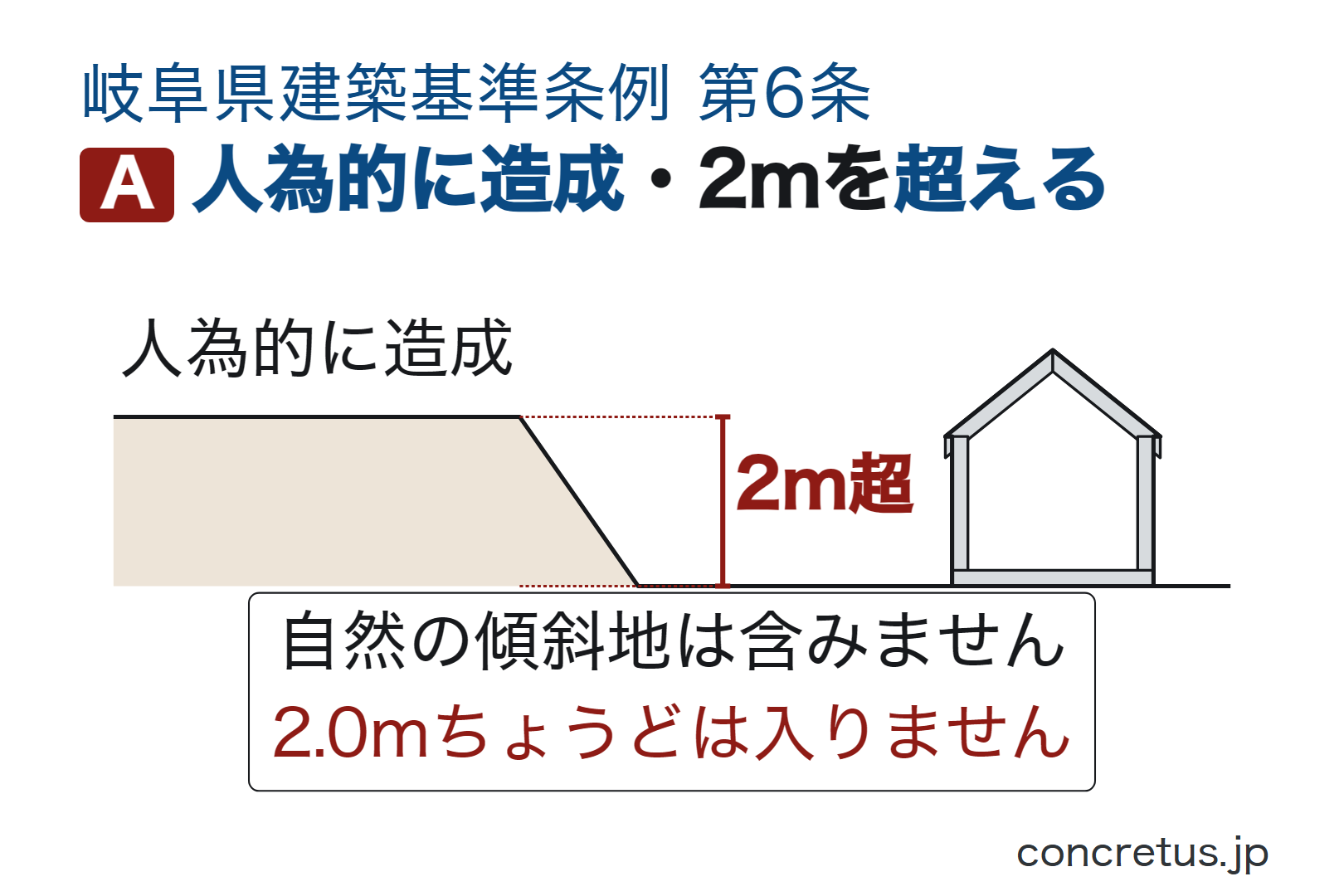 人為的に造成・2mを超える