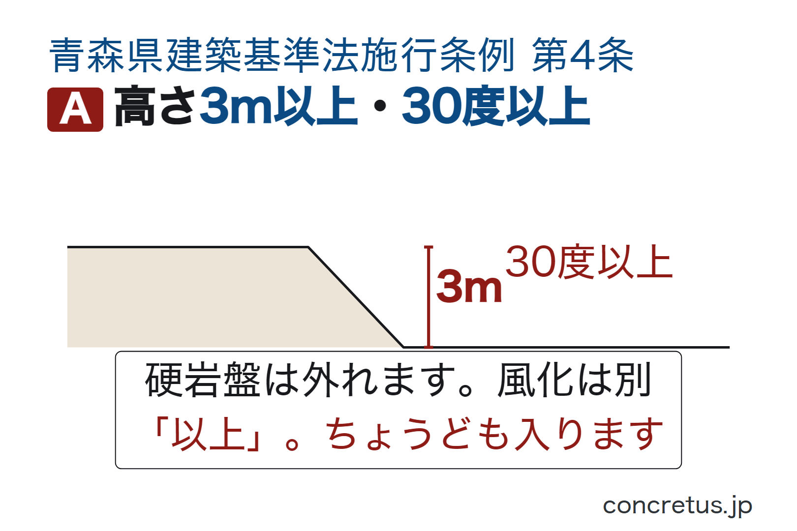 高さ3m以上・30度以上