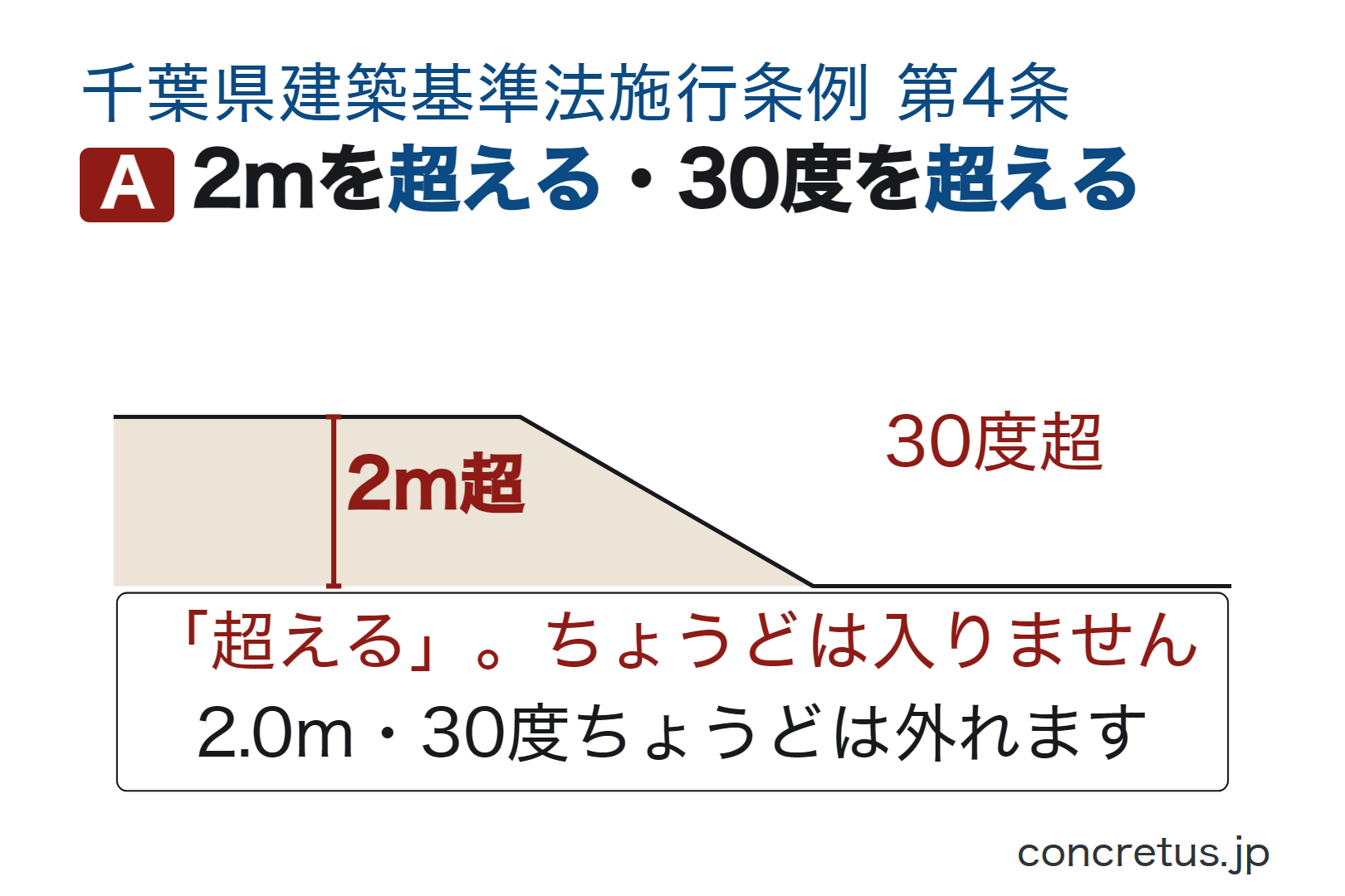 2mを超える・30度を超える