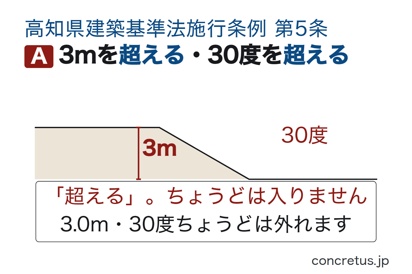 3mを超える・30度を超える