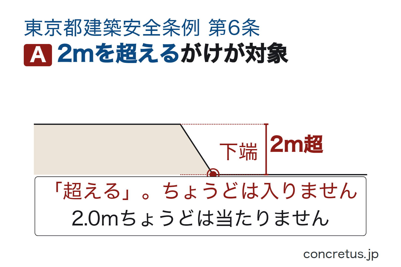 2mを超えるがけが対象