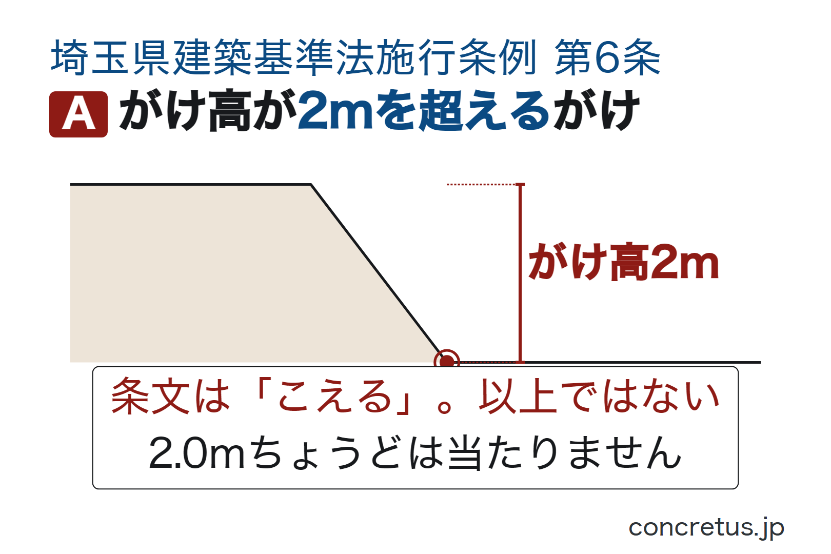がけ高が2mを超えるがけ