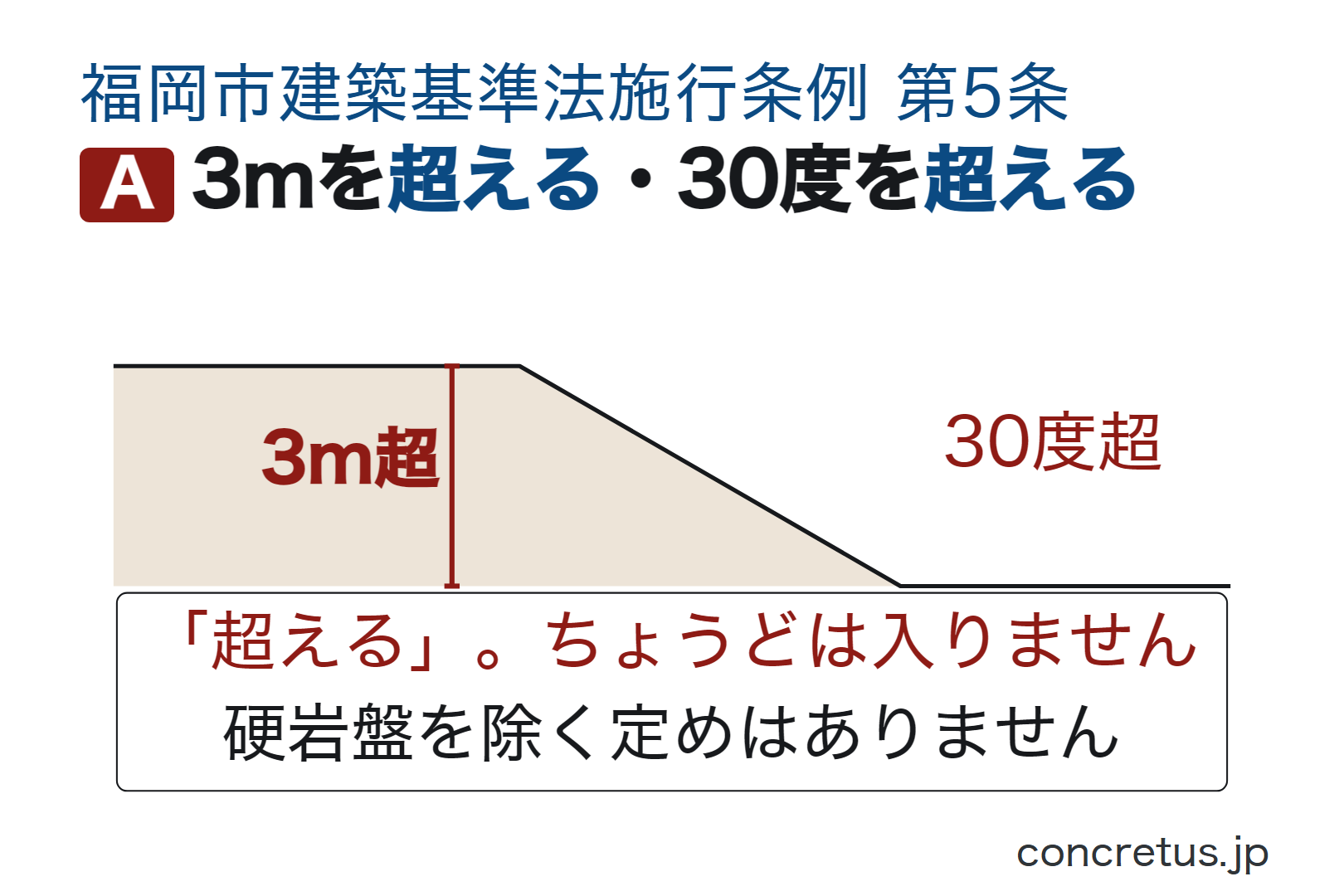 3mを超える・30度を超える