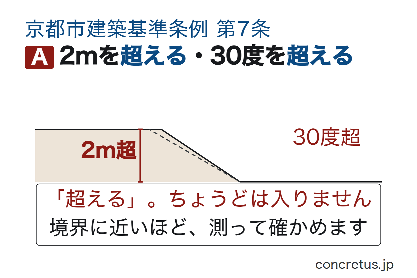 2mを超える・30度を超える