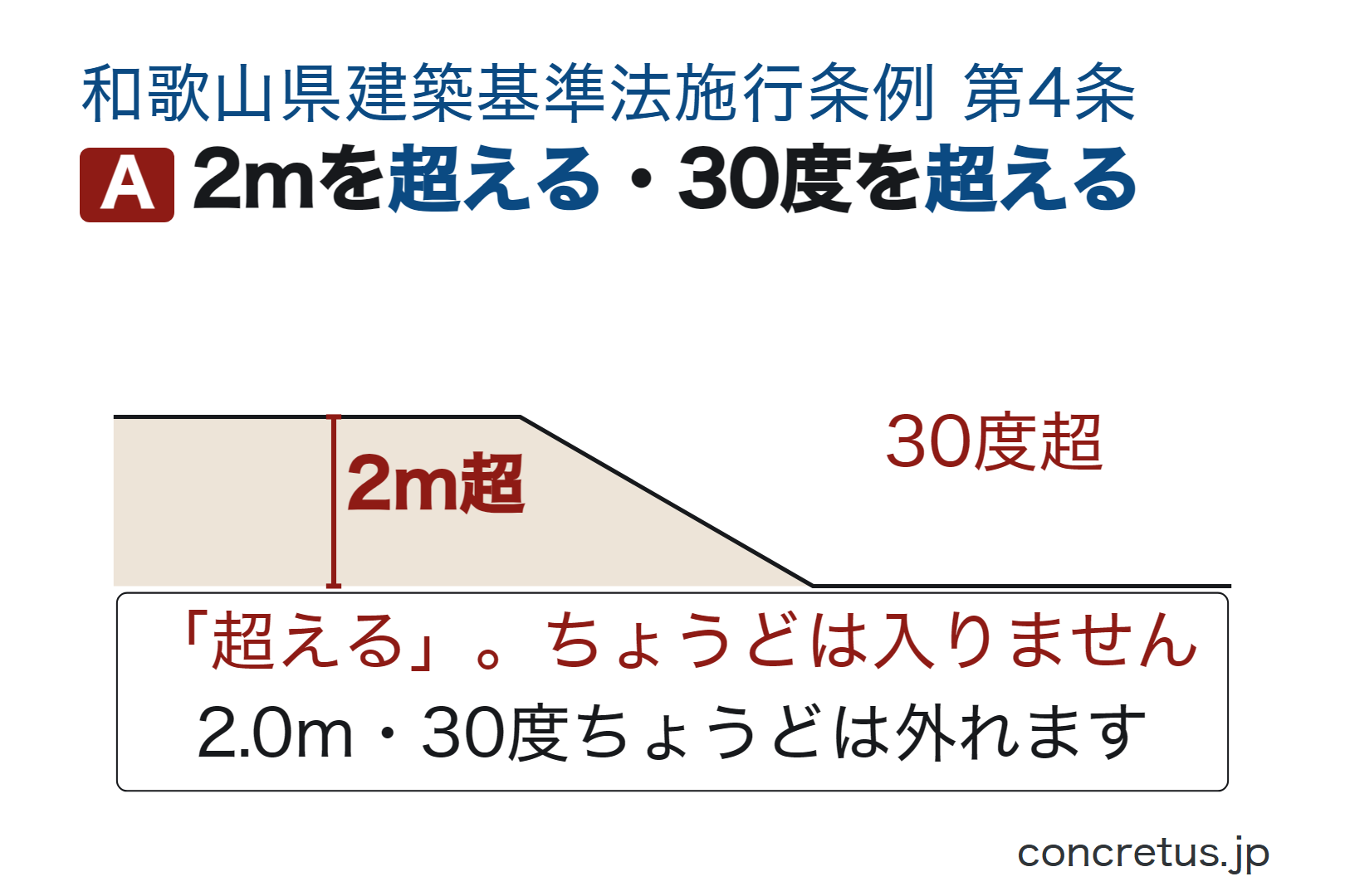 2mを超える・30度を超える