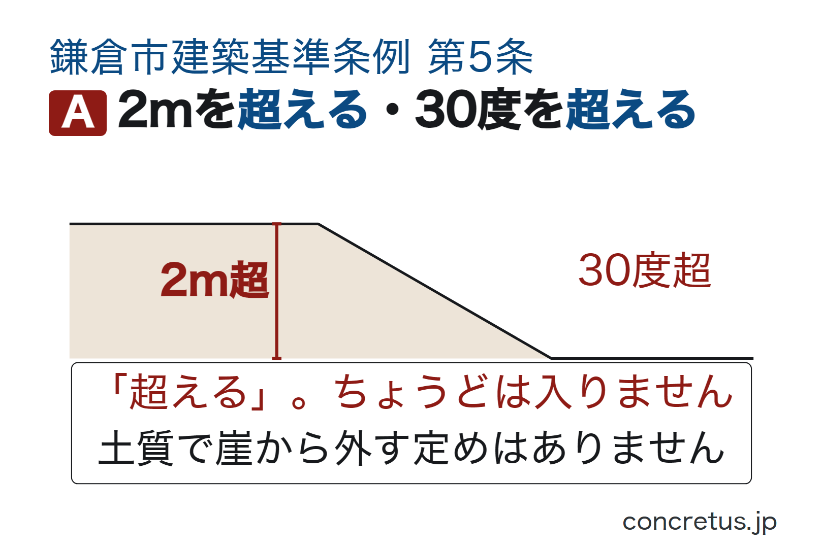 2mを超える・30度を超える
