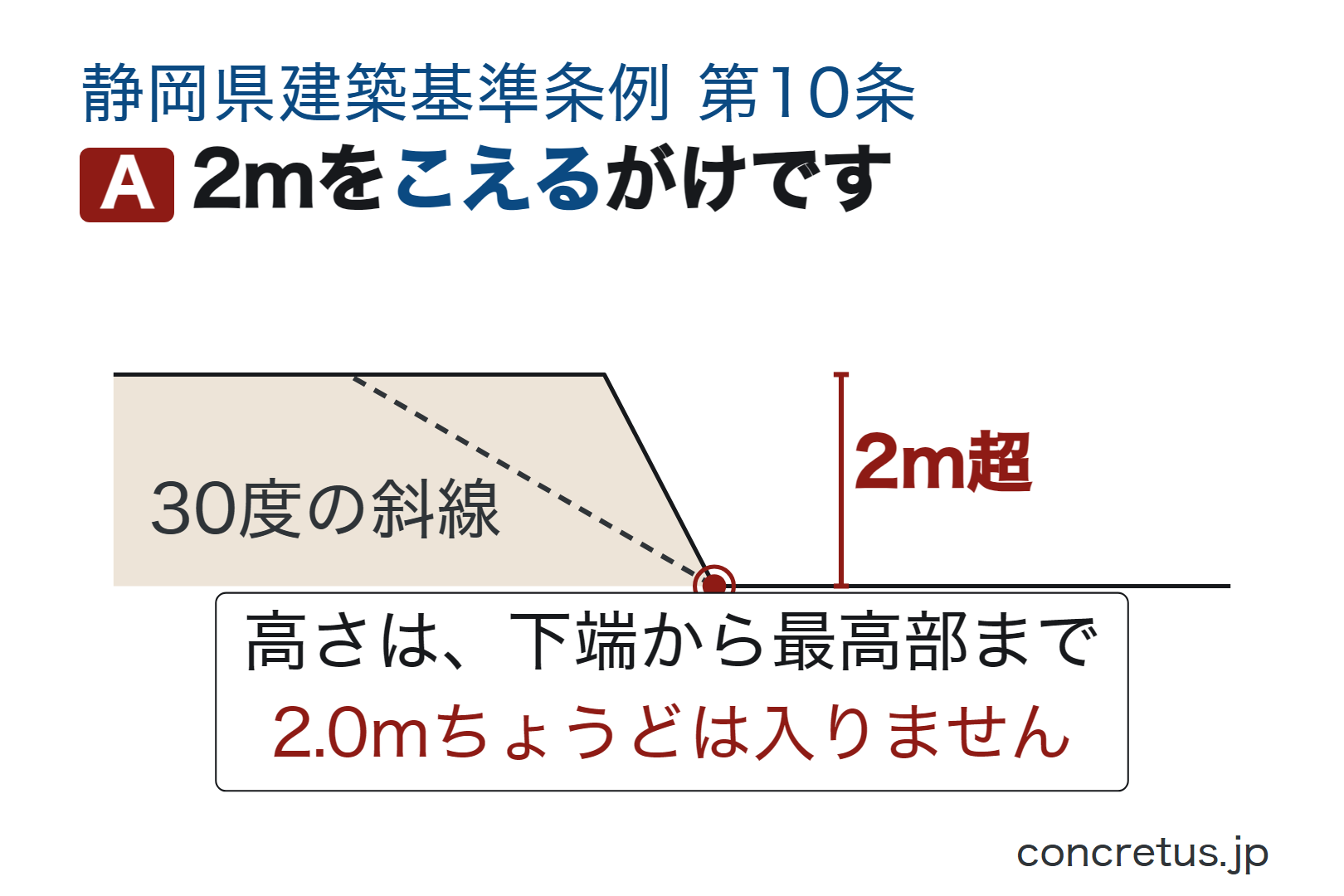 2mをこえるがけです