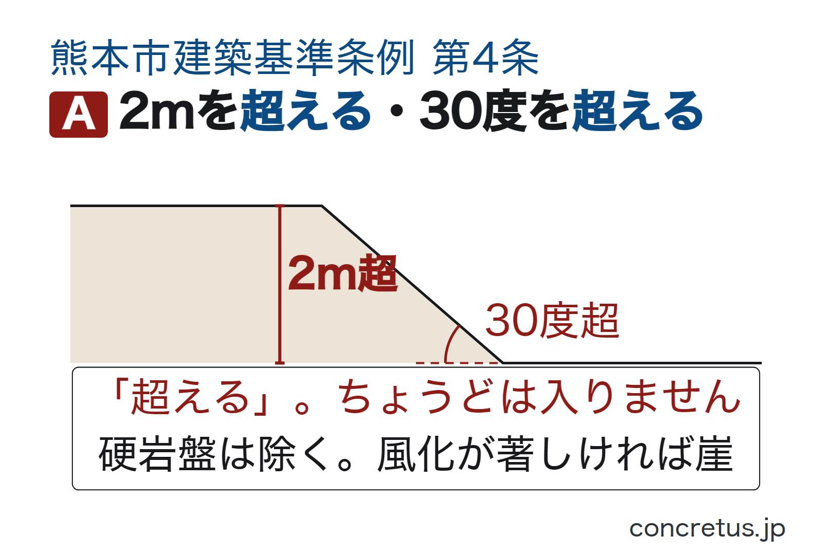 2mを超える・30度を超える