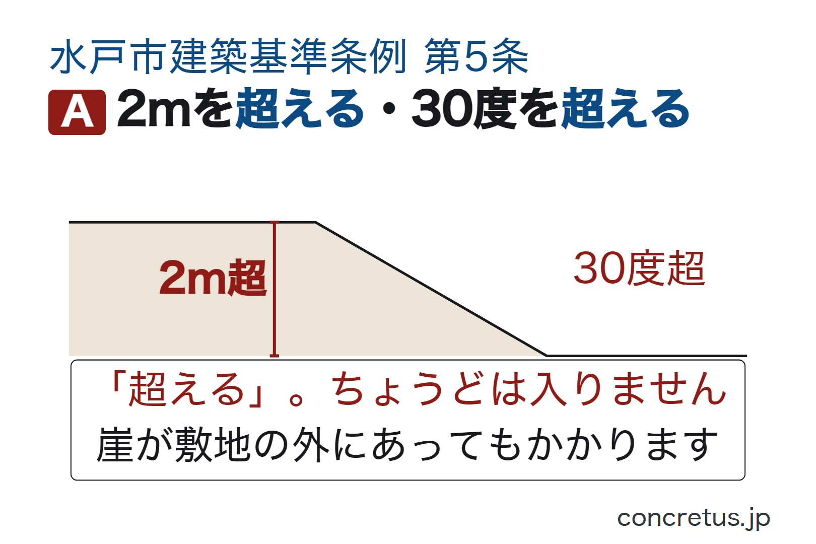 2mを超える・30度を超える
