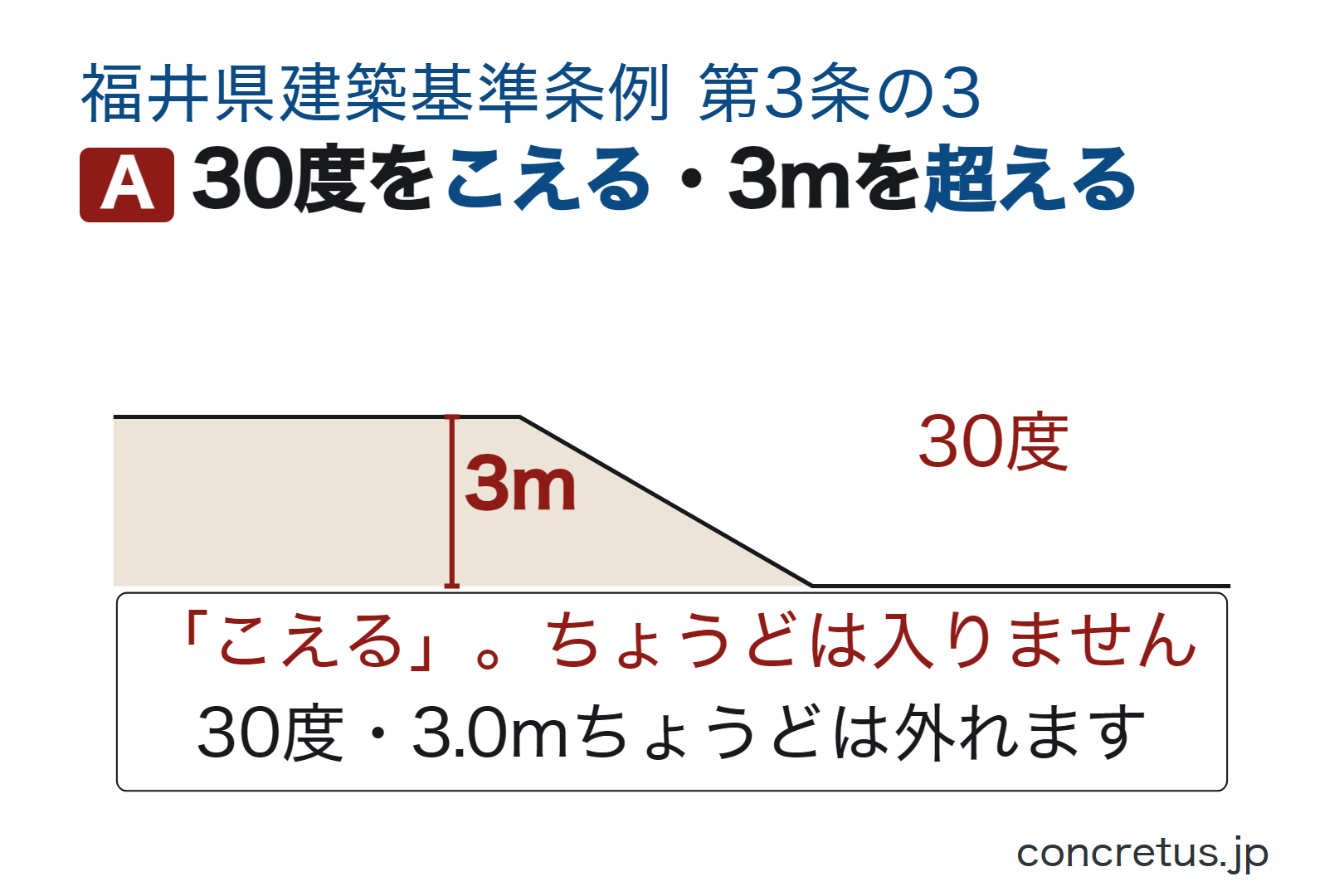 30度をこえる・3mを超える