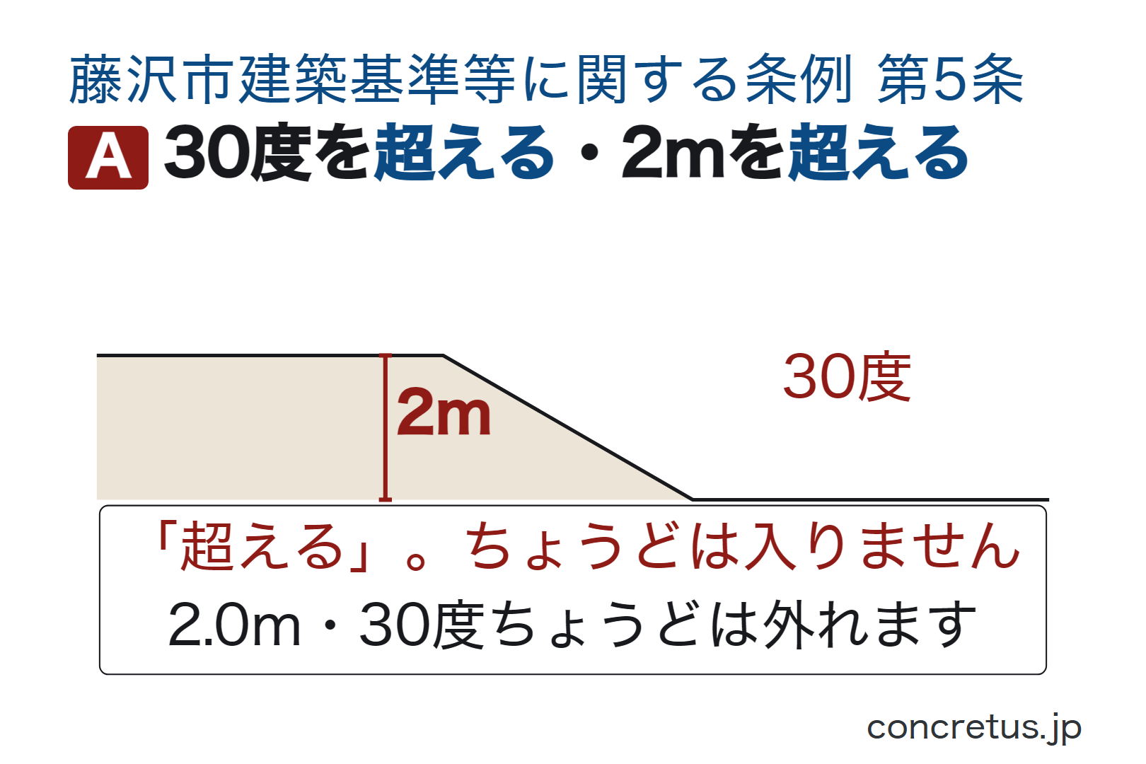 30度を超える・2mを超える