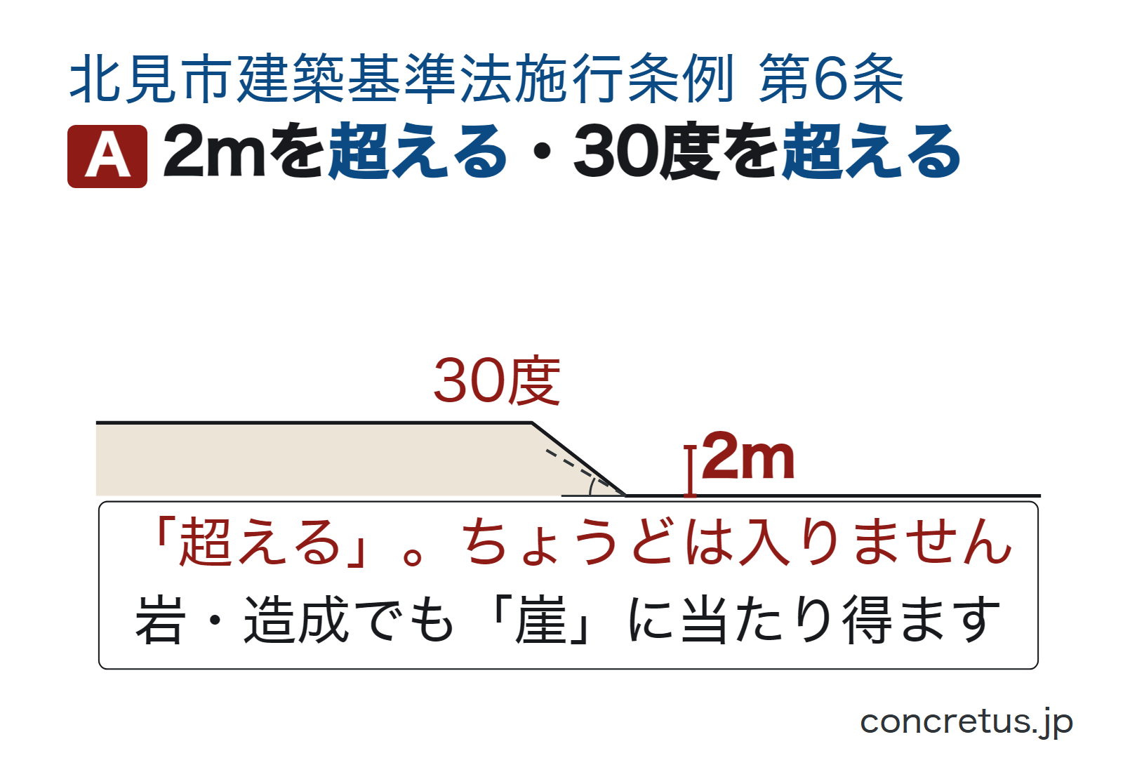 2mを超える・30度を超える