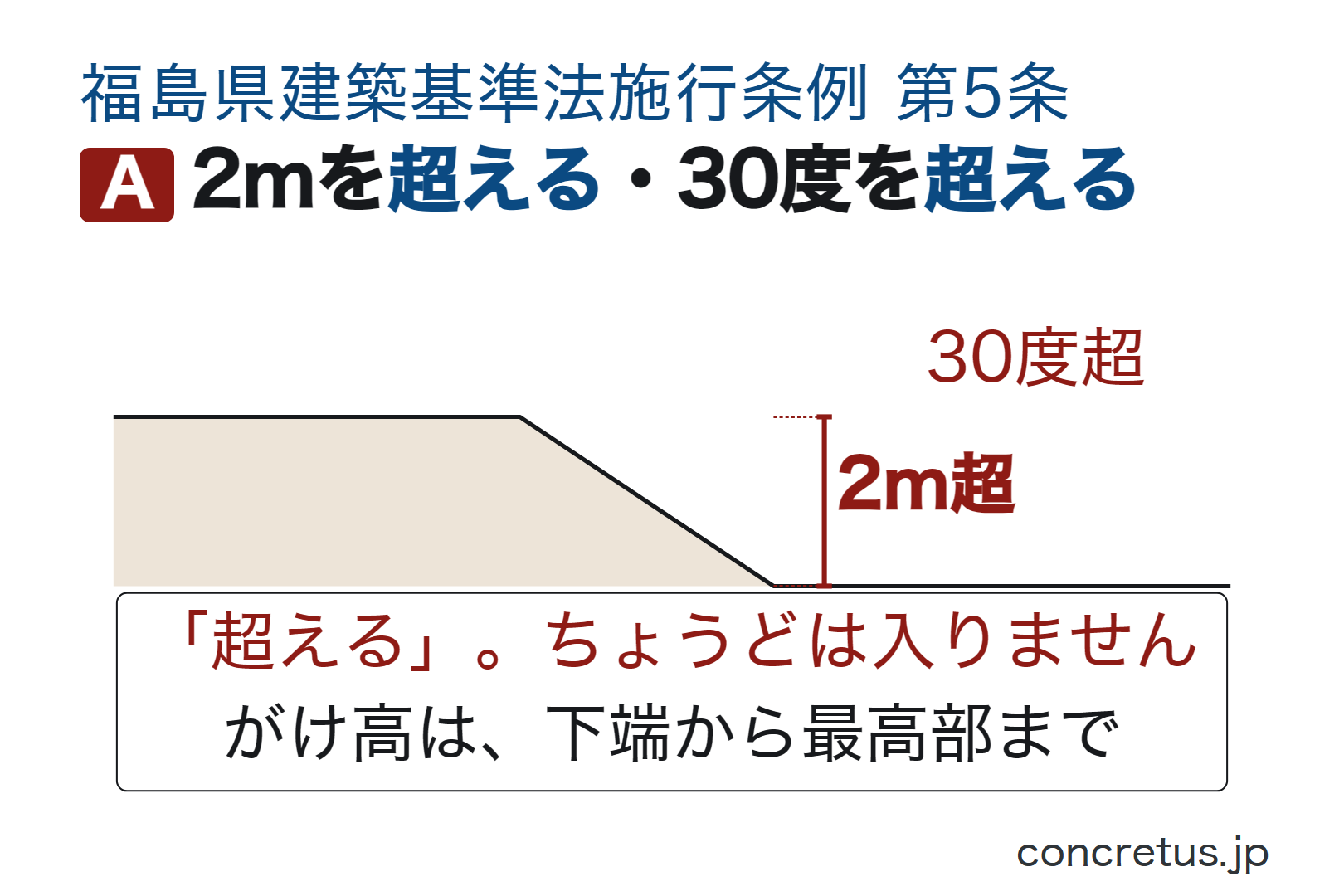 2mを超える・30度を超える