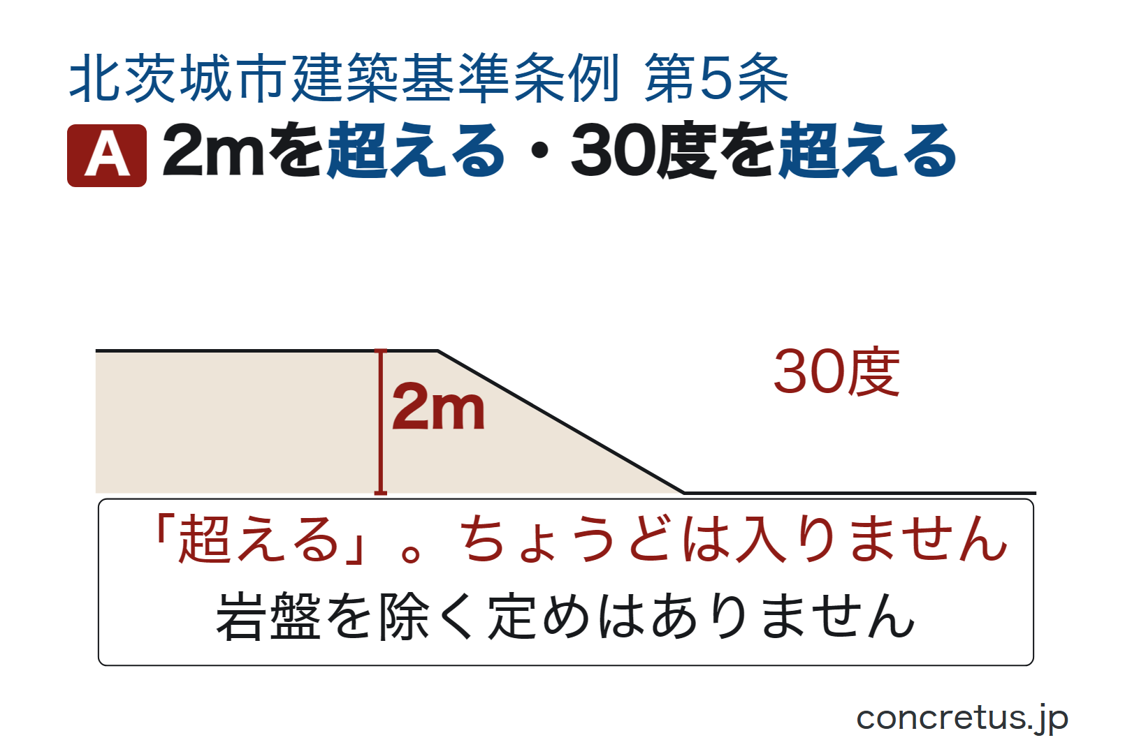 2mを超える・30度を超える