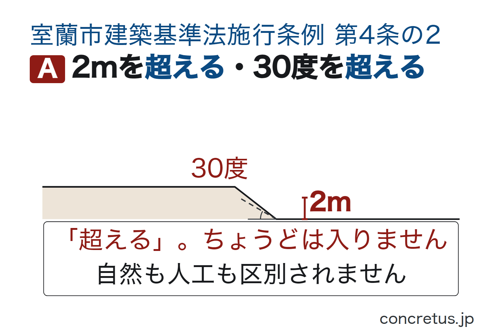 2mを超える・30度を超える