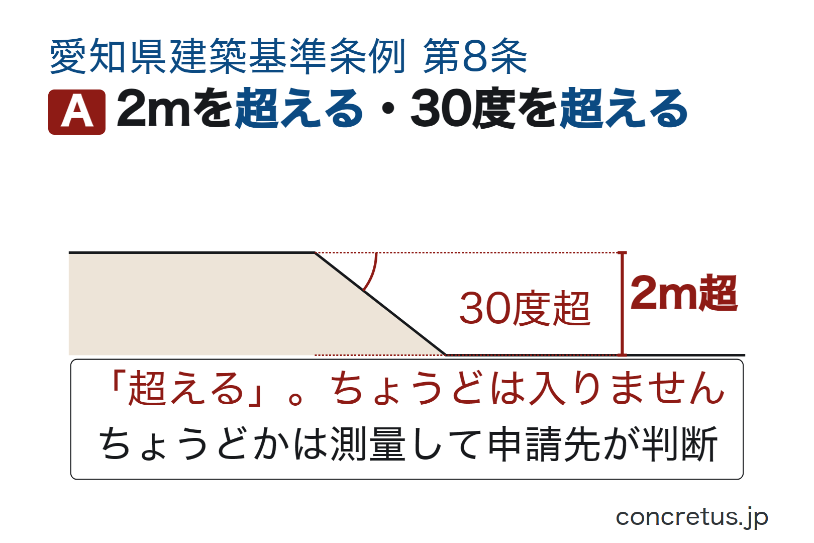 2mを超える・30度を超える