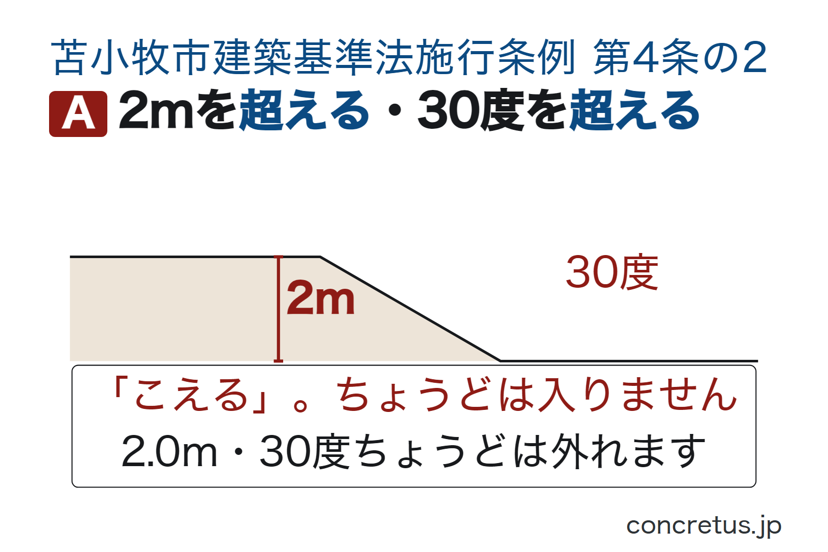 2mを超える・30度を超える