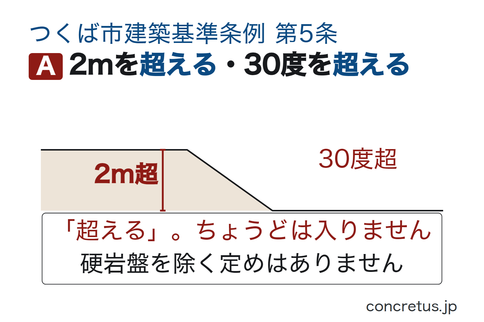 2mを超える・30度を超える