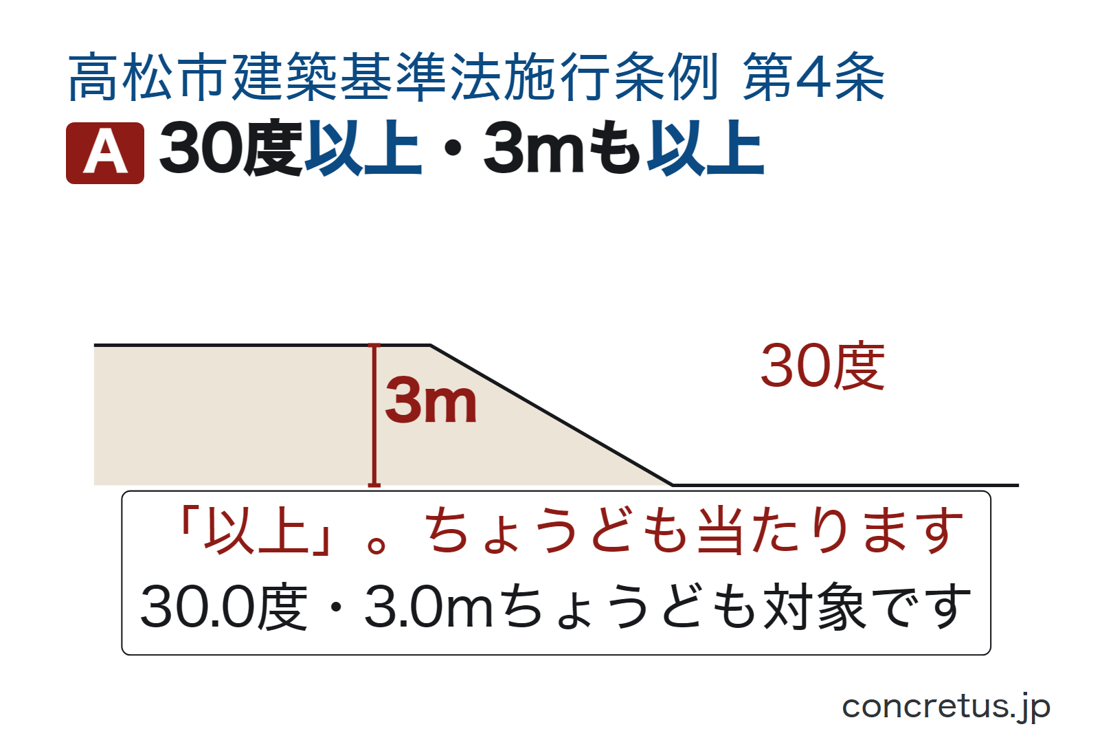 30度以上・3mも以上
