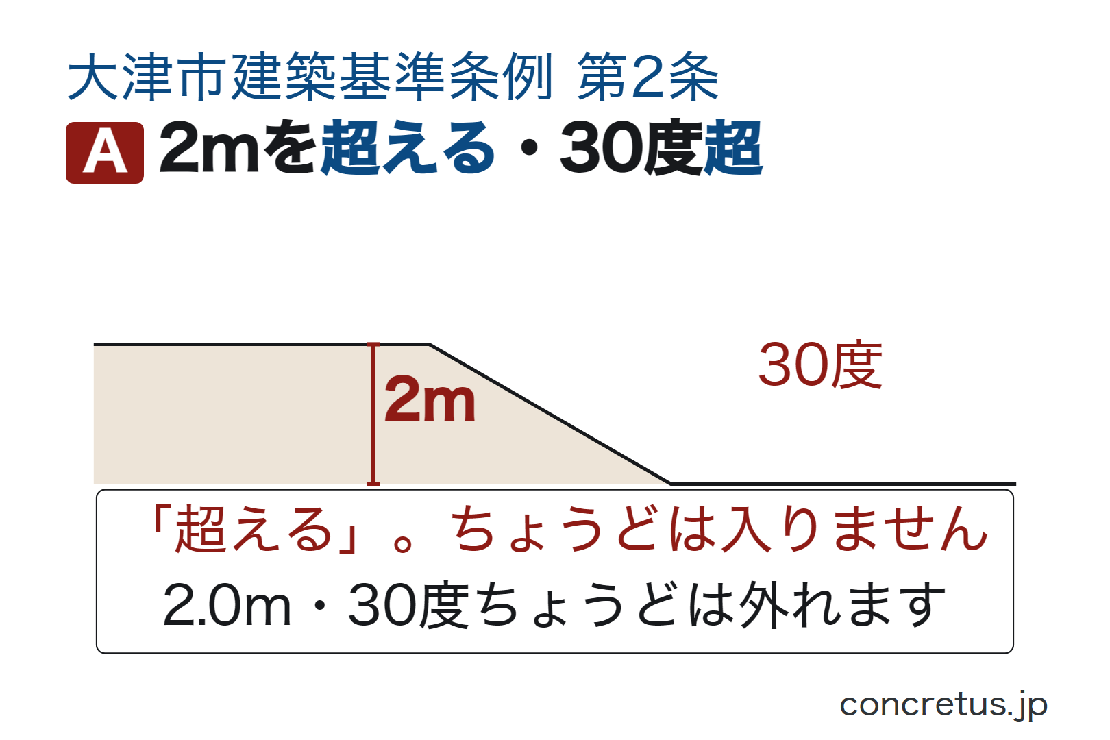 2mを超える・30度超