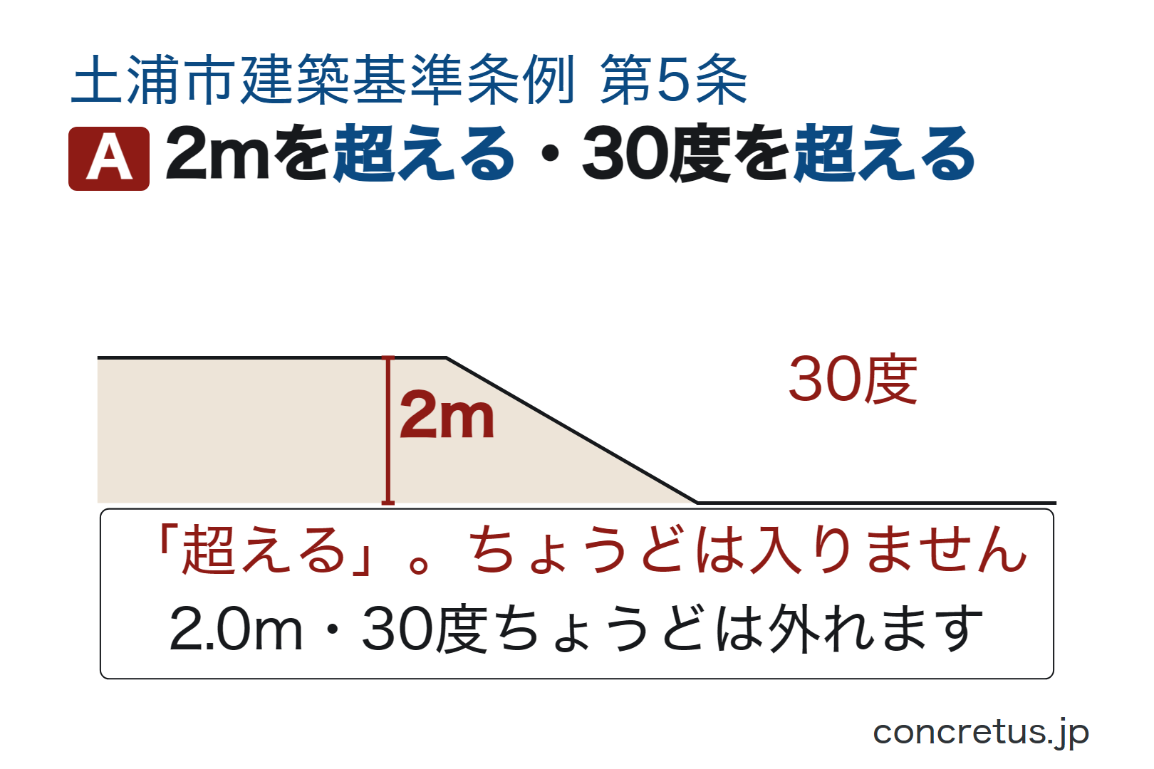 2mを超える・30度を超える