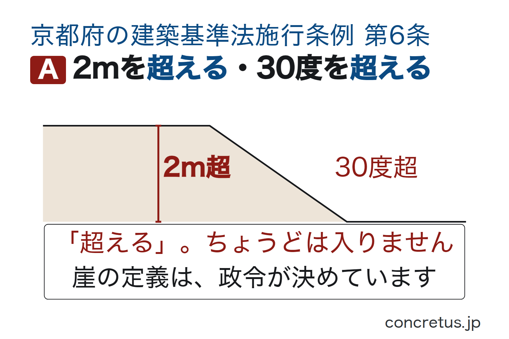 2mを超える・30度を超える