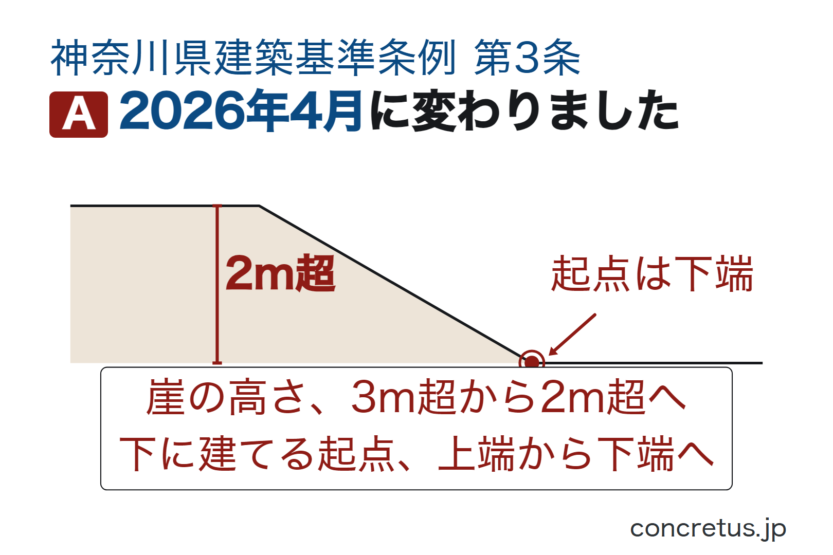 2026年4月に変わりました