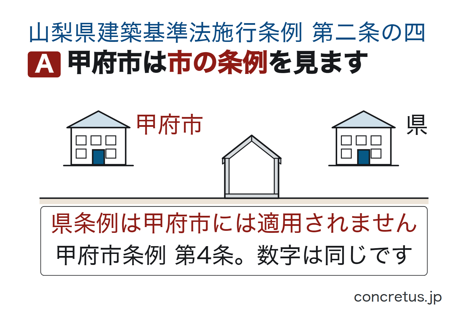 甲府市は市の条例を見ます