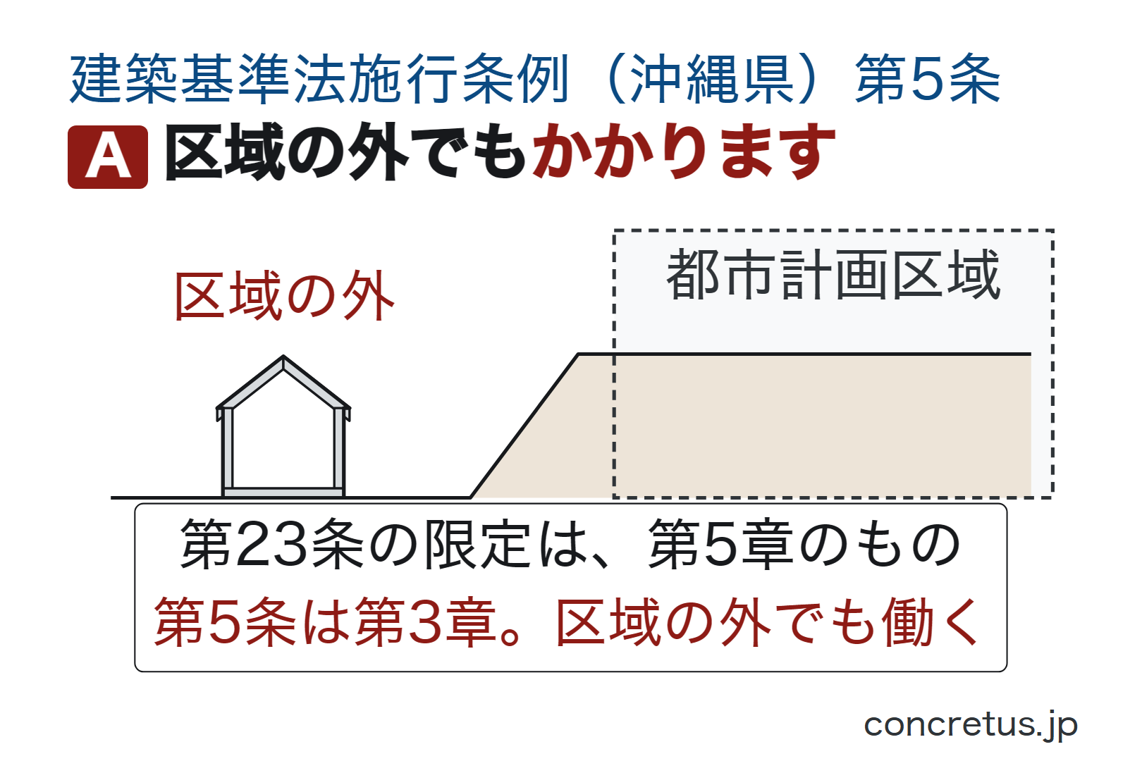 区域の外でもかかります