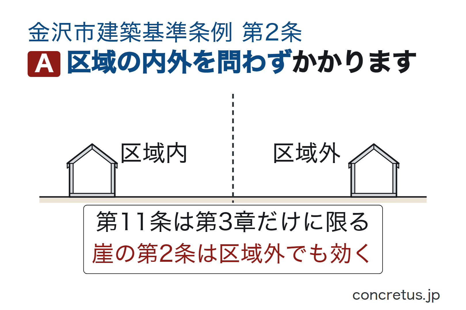 区域の内外を問わずかかります