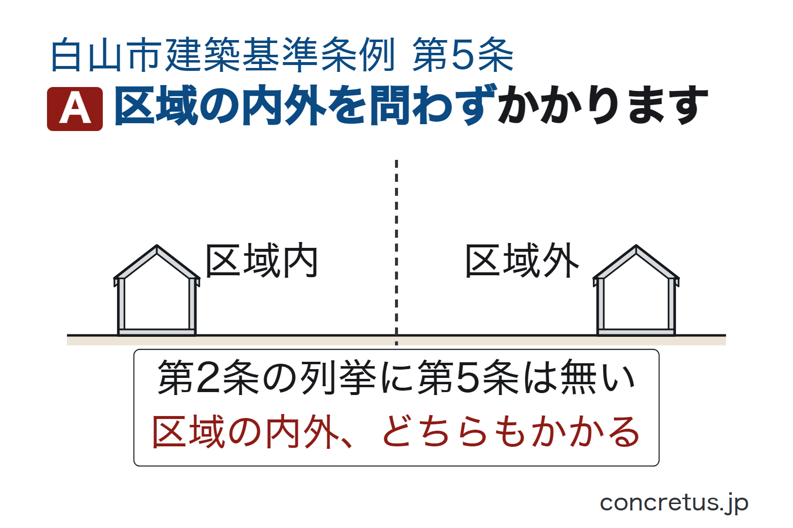区域の内外を問わずかかります