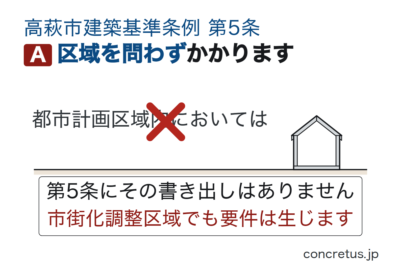 区域を問わずかかります
