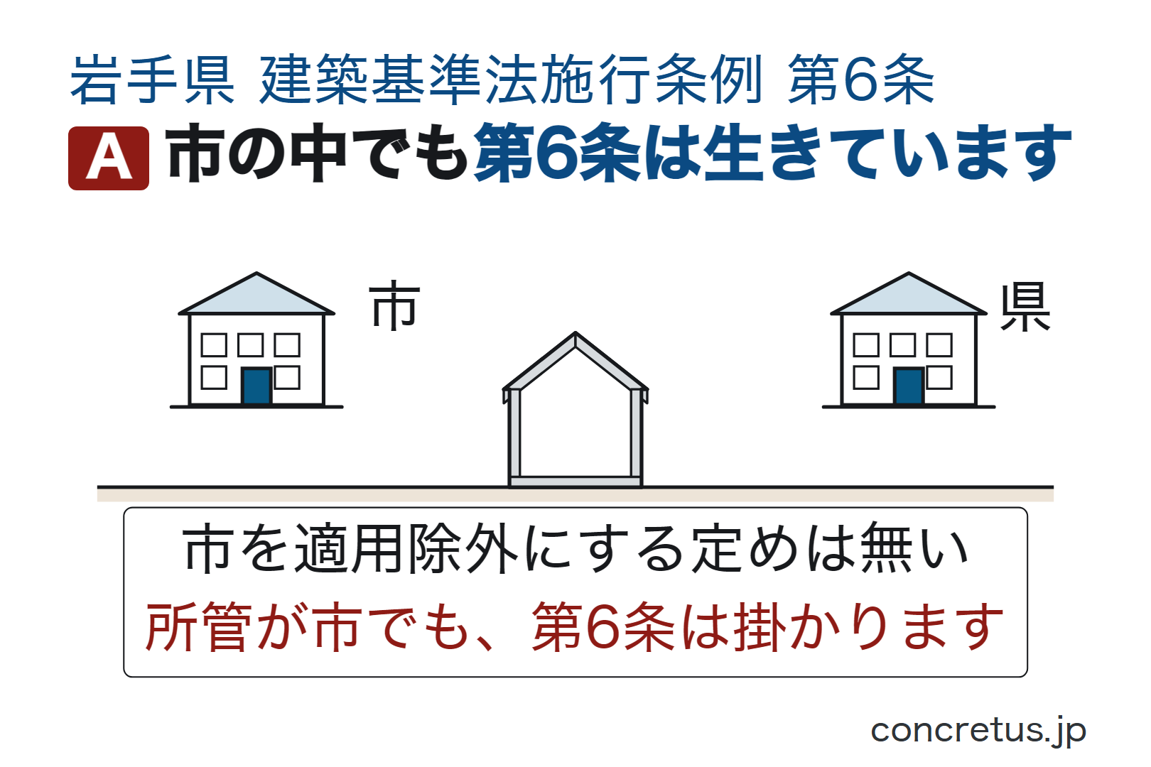 市の中でも第6条は生きています